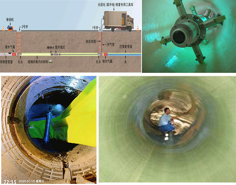 张家界UV-CIPP内衬修复