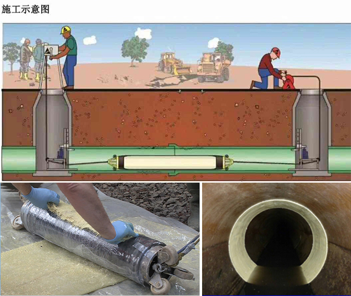 张家界管道局部点状修复